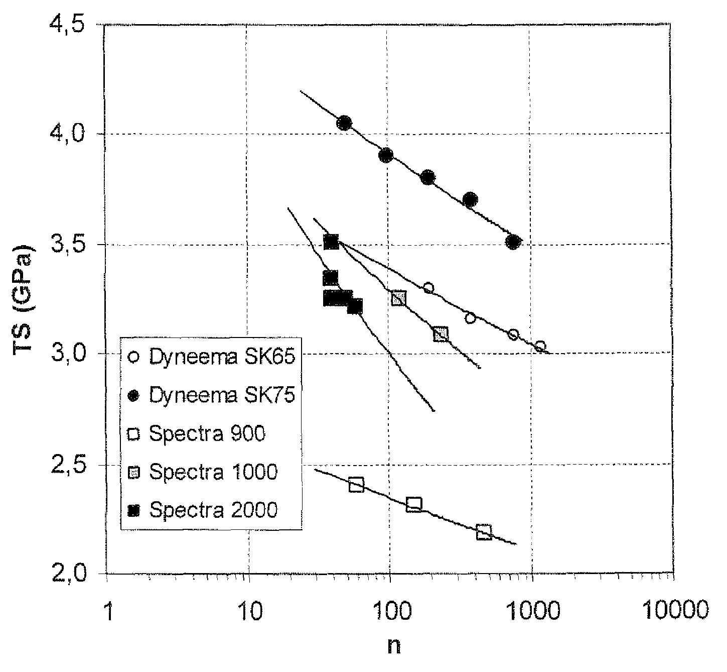 Ballistic-resistant assemblies with monolayers of high-performance polyethylene multifilament yarns