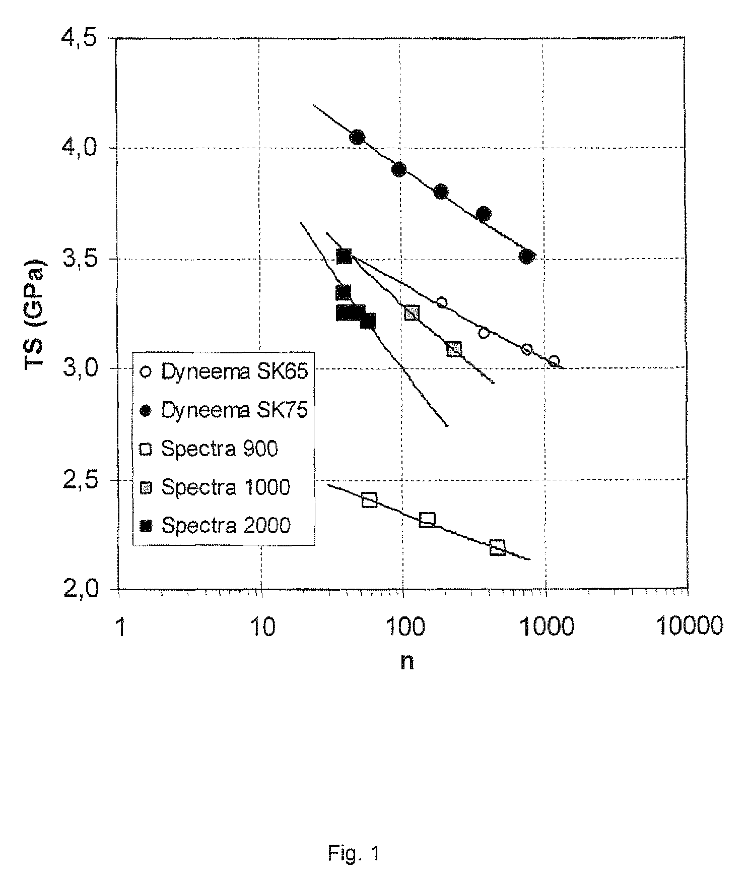 Ballistic-resistant assemblies with monolayers of high-performance polyethylene multifilament yarns