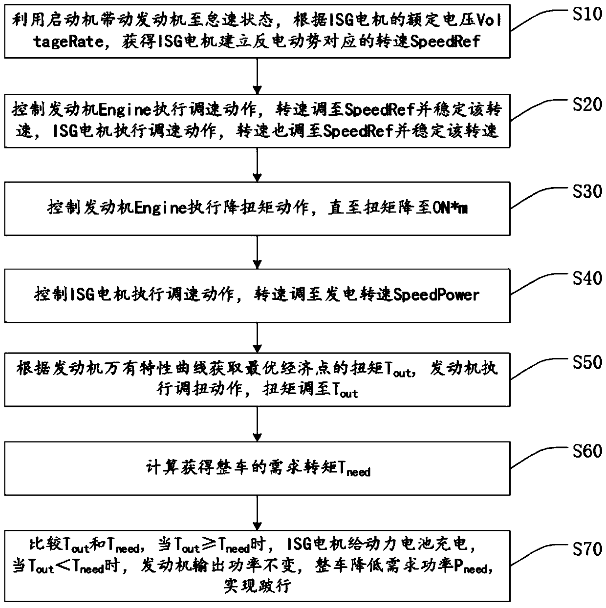 Slope traveling method based on P2 structure hybrid power system and control system