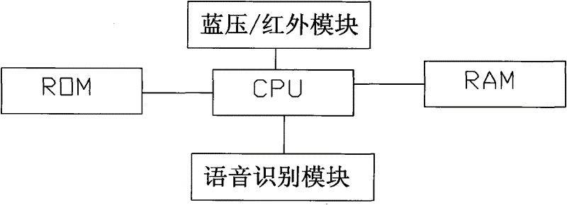 Method for controlling voice-recognition home device