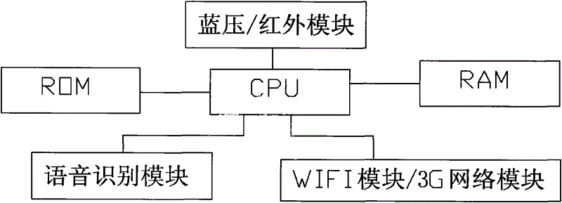 Method for controlling voice-recognition home device