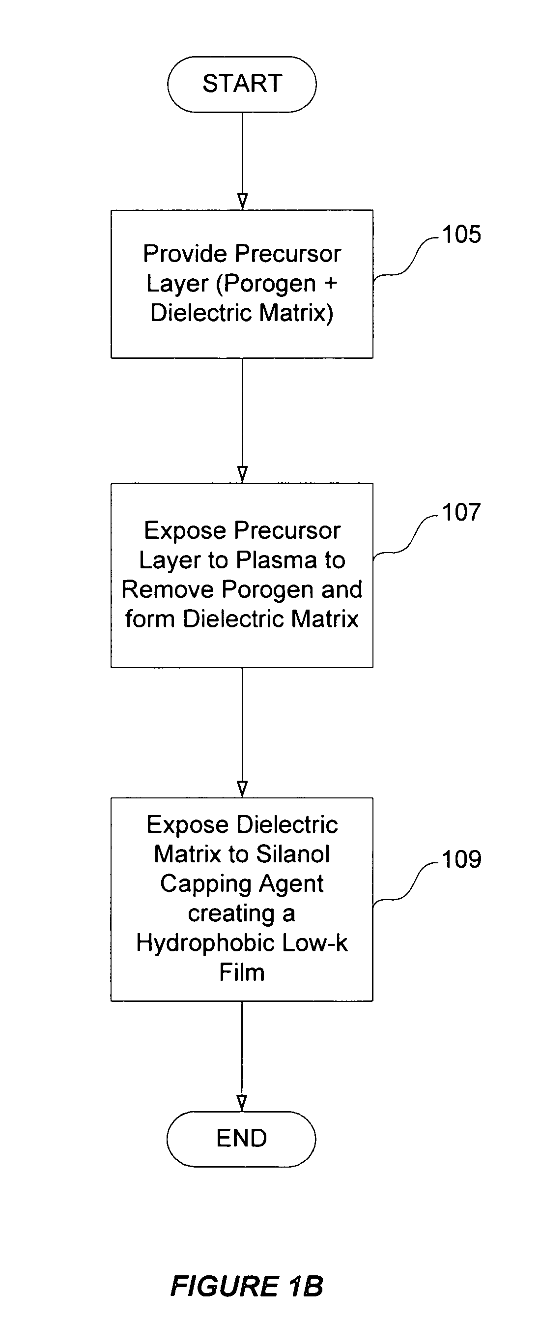 Plasma detemplating and silanol capping of porous dielectric films