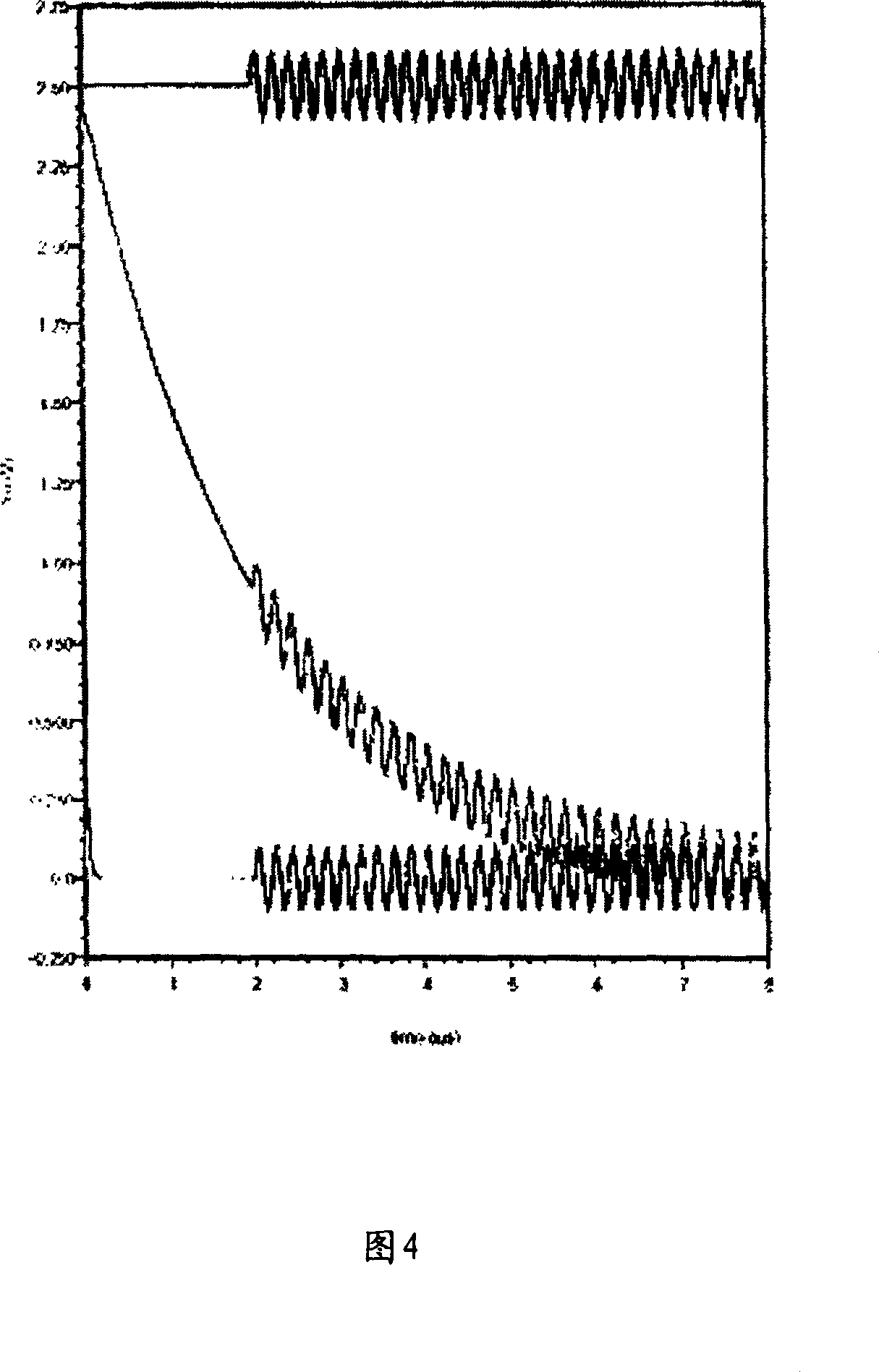 DC maladjustment eliminating method and device in wireless receiving system