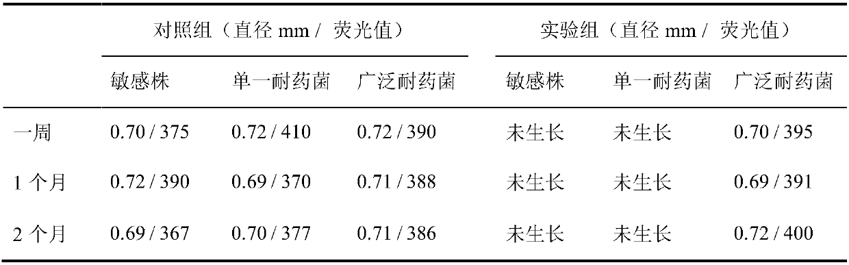 Culture medium and preparation method for selective separation culture extensively drug-resistant pseudomonas aeruginosa