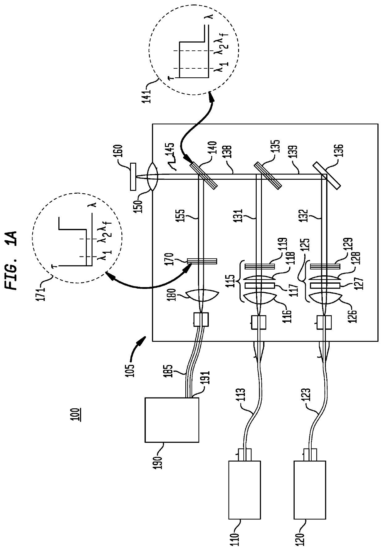 Method for selection of Raman excitation wavelengths in multi-source Raman probe