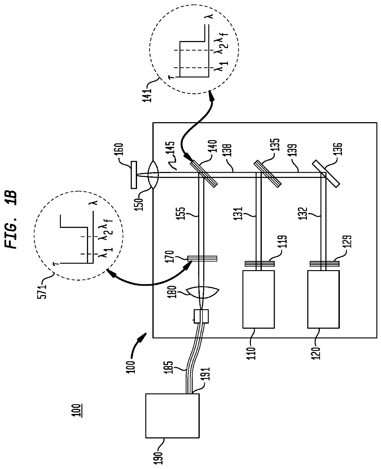 Method for selection of Raman excitation wavelengths in multi-source Raman probe