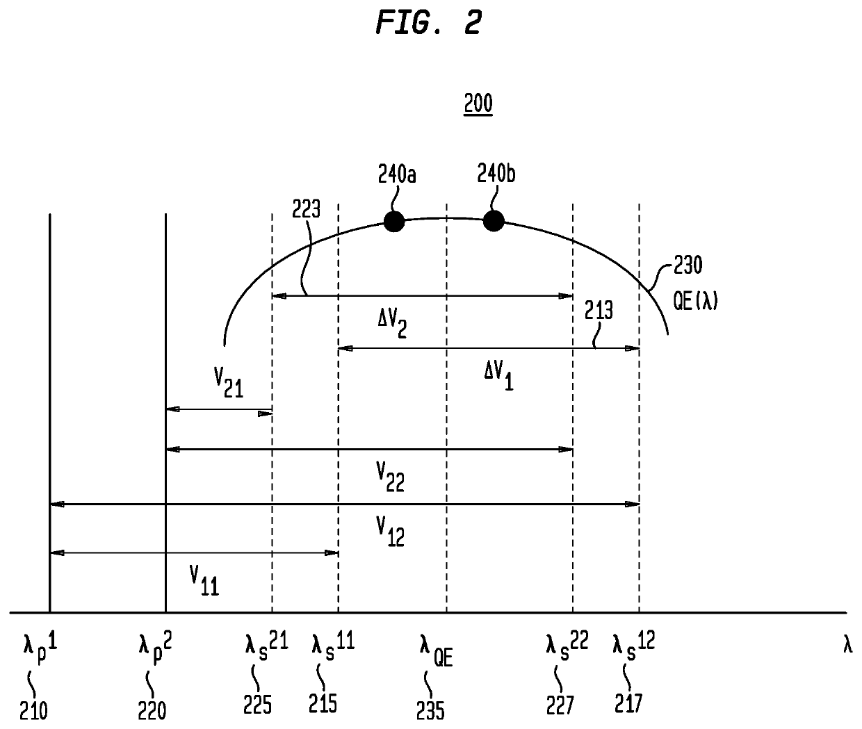 Method for selection of Raman excitation wavelengths in multi-source Raman probe