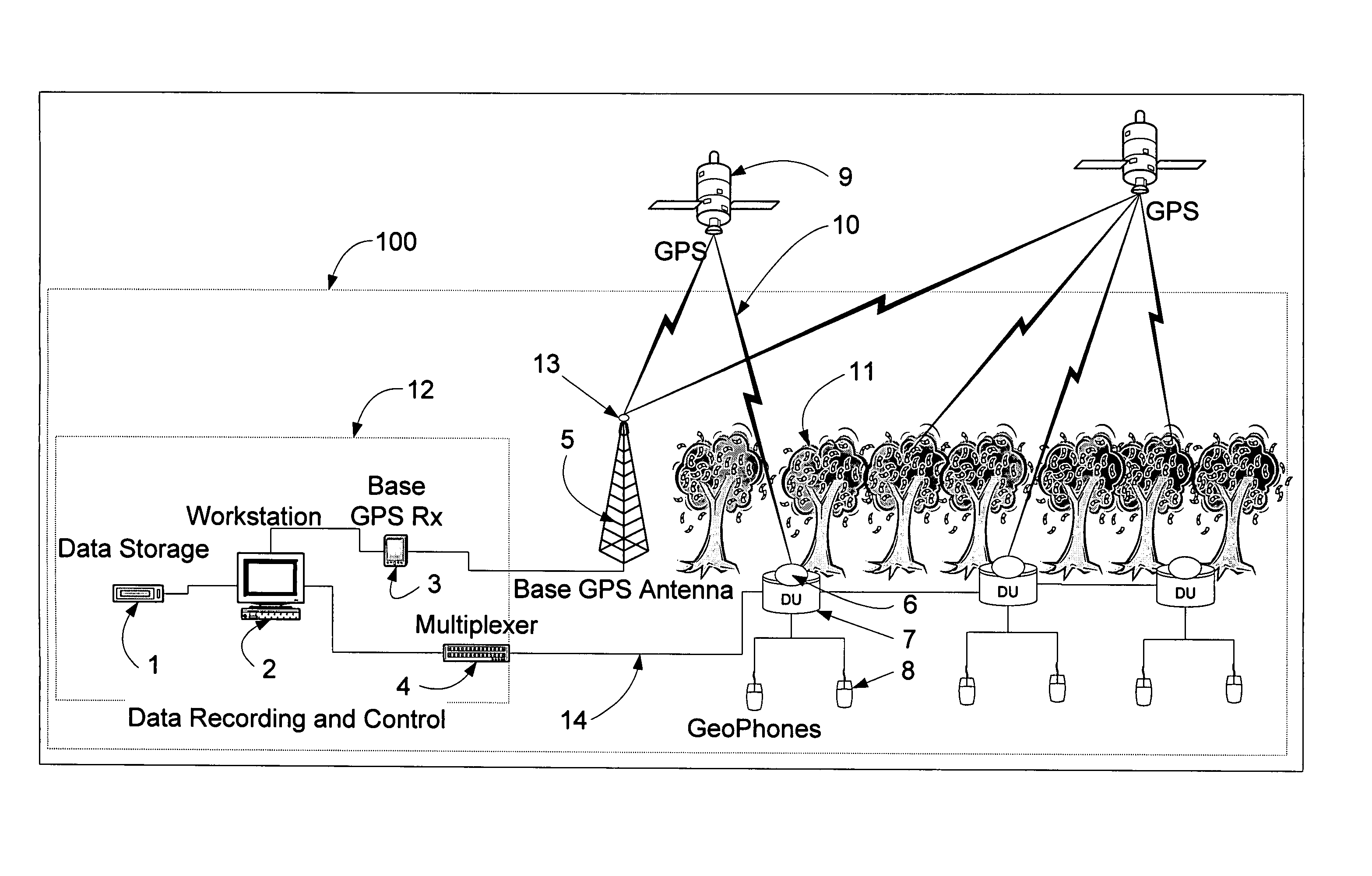 Seismic measuring system including GPS receivers