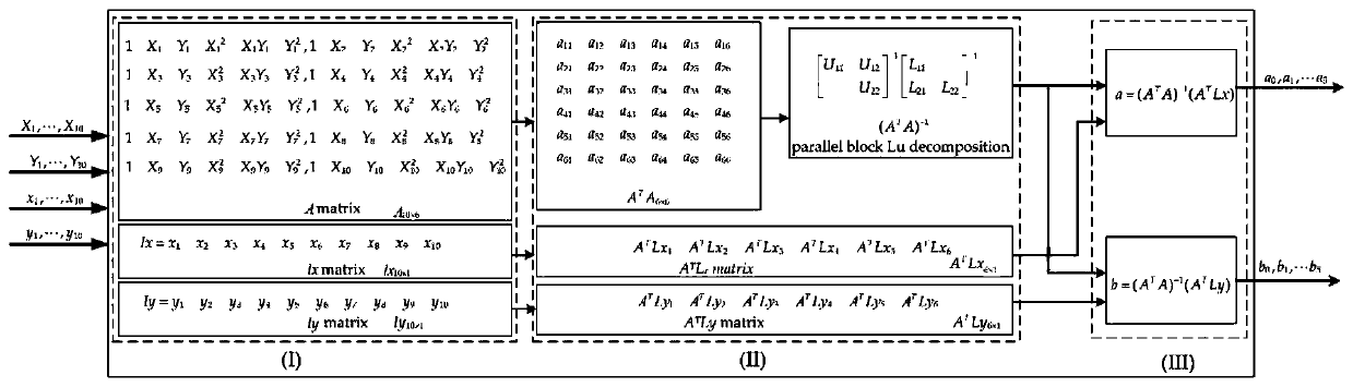 FPGA-based real-time remote sensing image geographic reference method