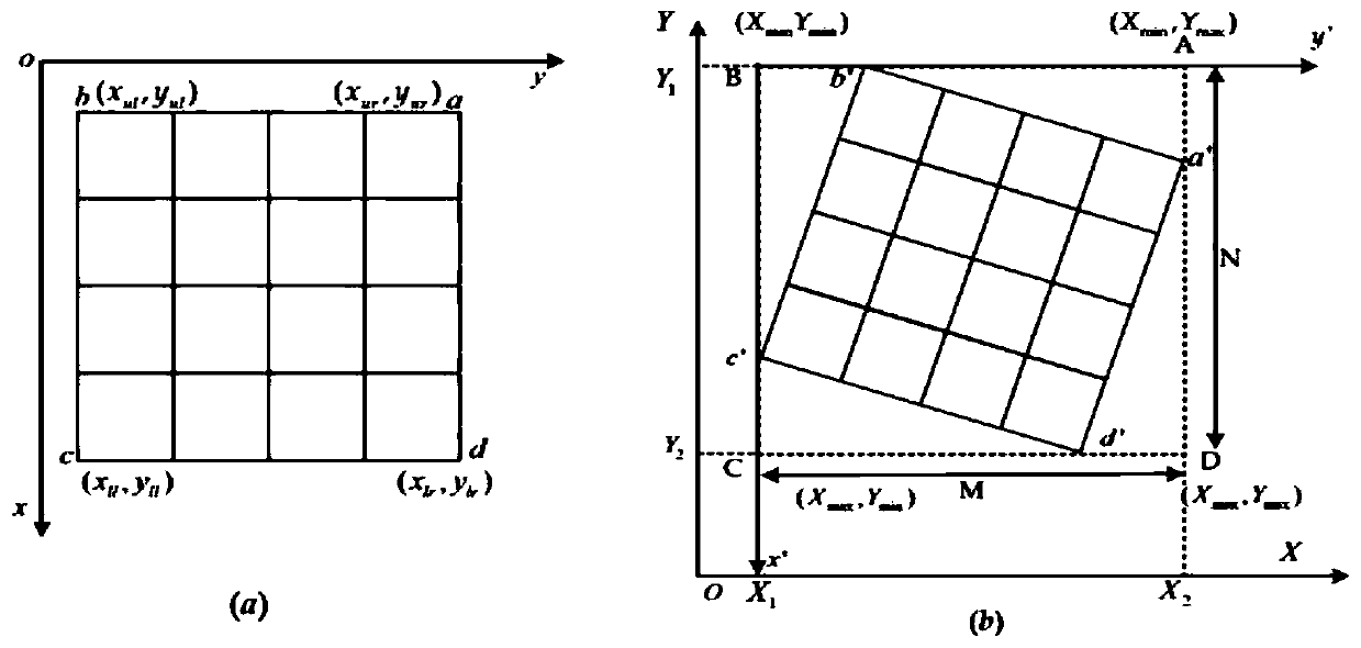 FPGA-based real-time remote sensing image geographic reference method