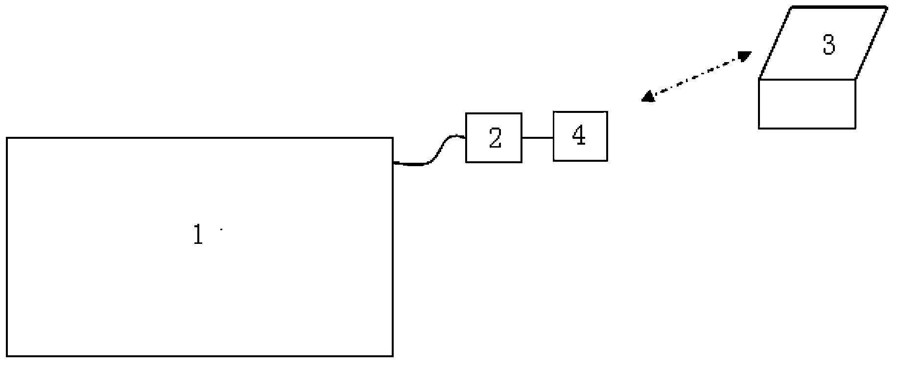 Remote monitoring and fault diagnosis system for touch screen