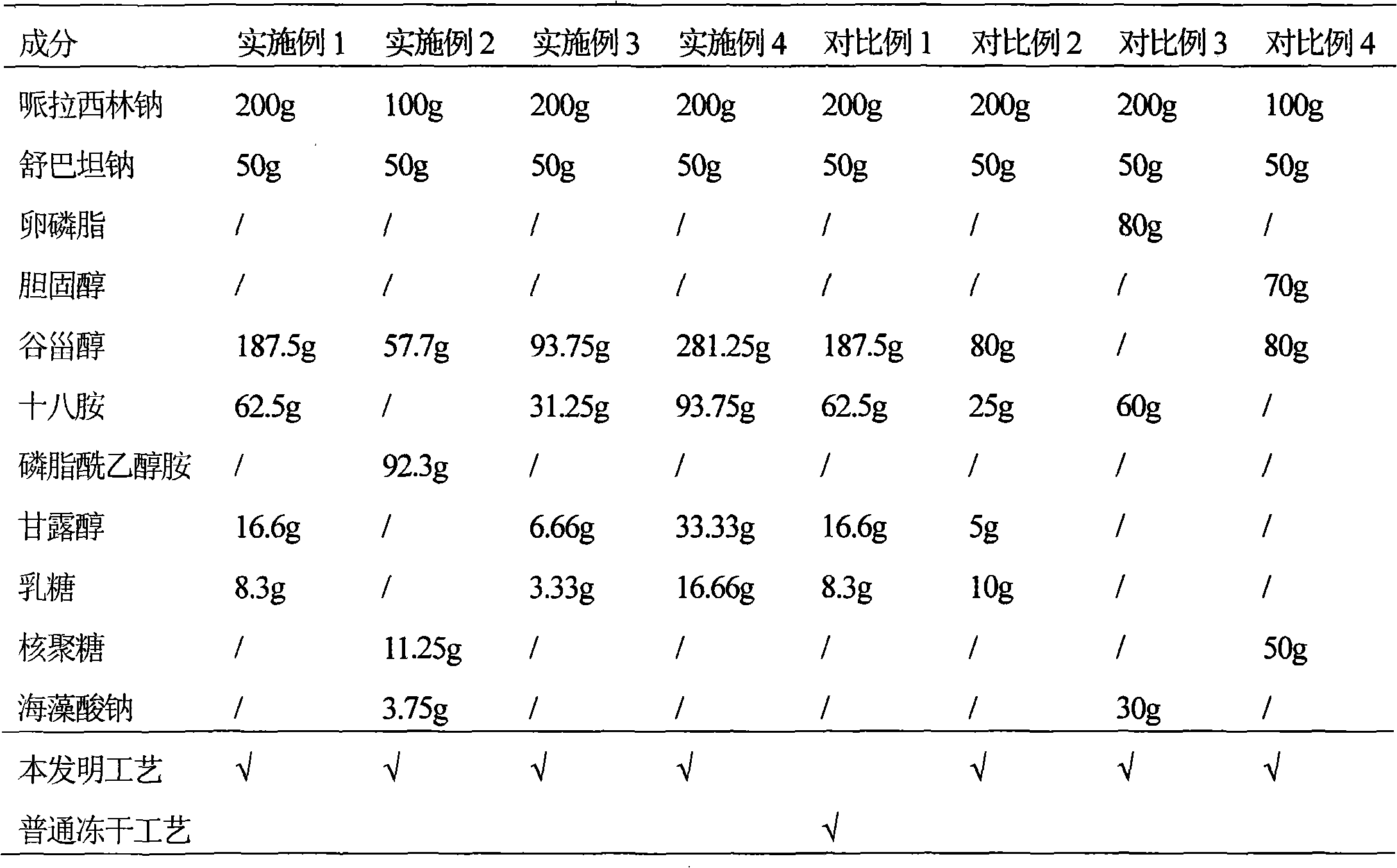 Piperacillin-sulbactam sodium medicinal composition liposome injection