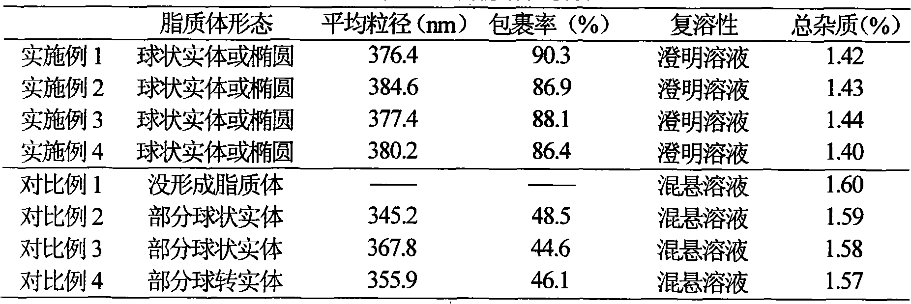 Piperacillin-sulbactam sodium medicinal composition liposome injection