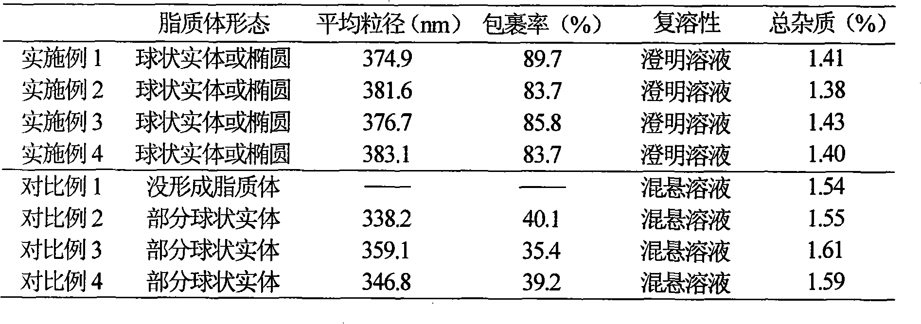 Piperacillin-sulbactam sodium medicinal composition liposome injection