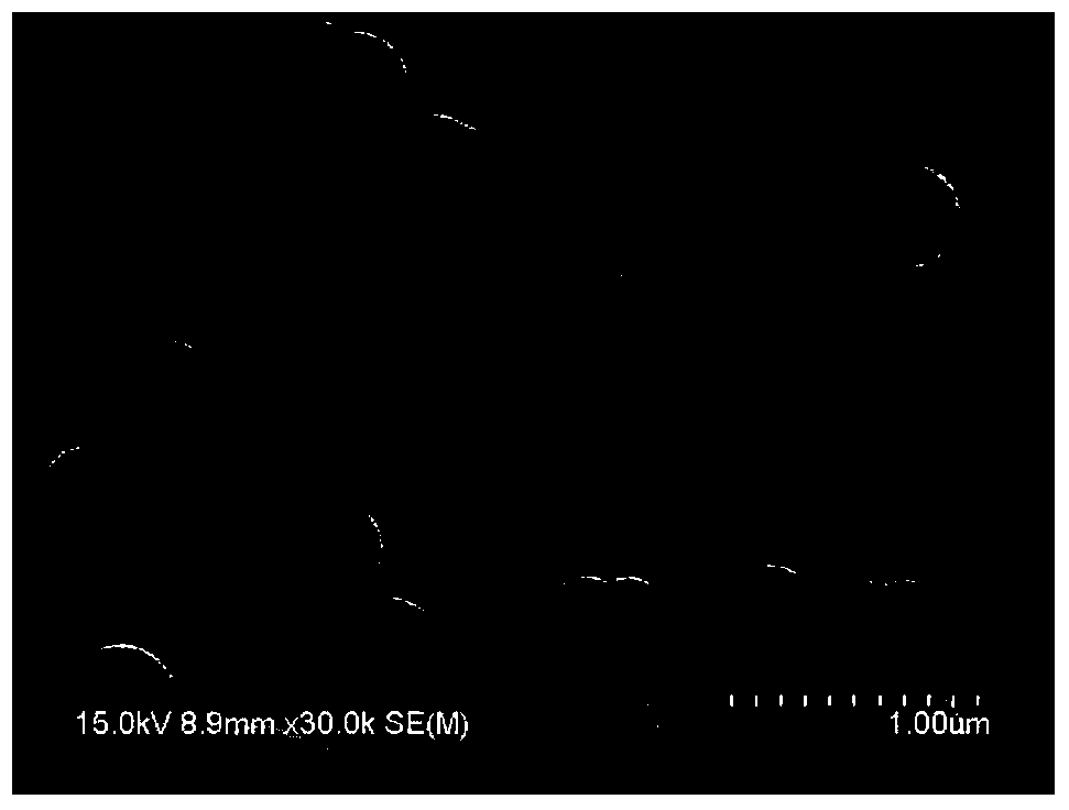 Controllable batch preparation method of organic/inorganic hybrid janus particles