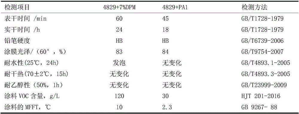 Ketone-hydrazine crosslinking aqueous acrylic resin with film-forming-assisting function and preparation method and application thereof