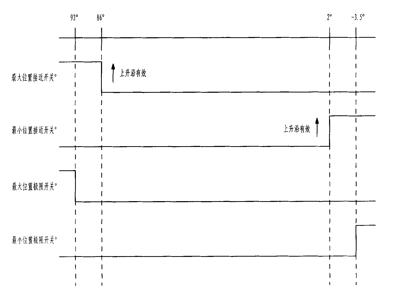 Pitch angle detecting device of variable-pitch variable-speed wind generating set