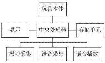 Control system of holographic-projection intelligent interactive device