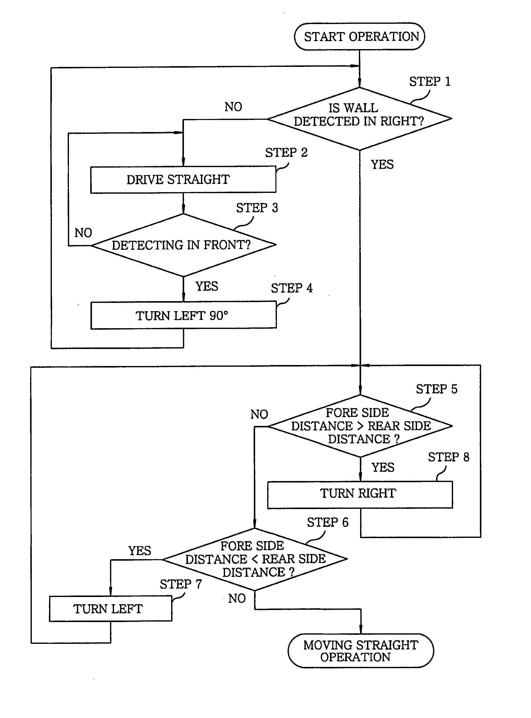 Autonomous driving apparatus and executing program thereof