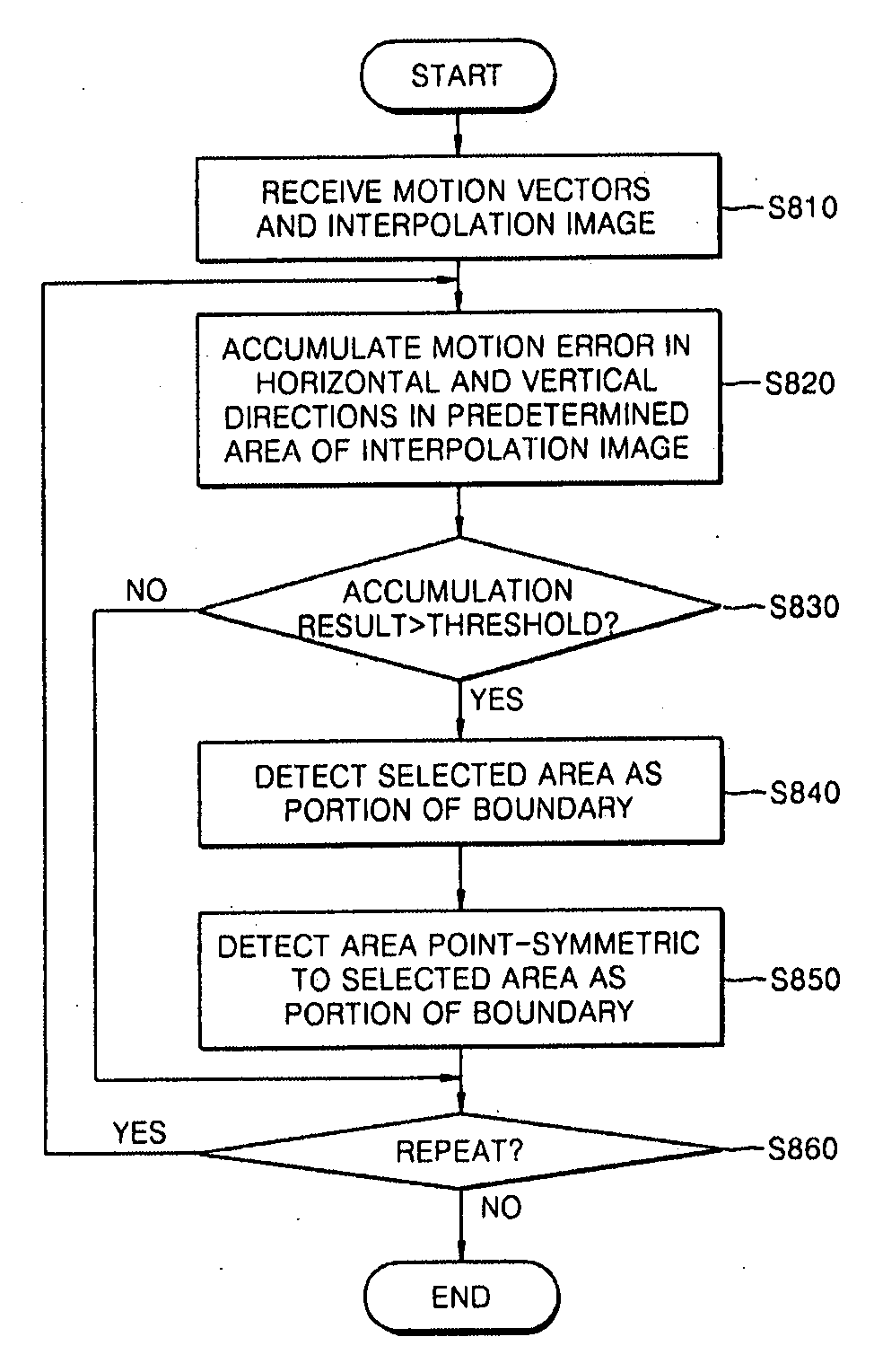 Method and apparatus for adaptively converting frame rate based on motion vector, and display device with adaptive frame rate conversion function