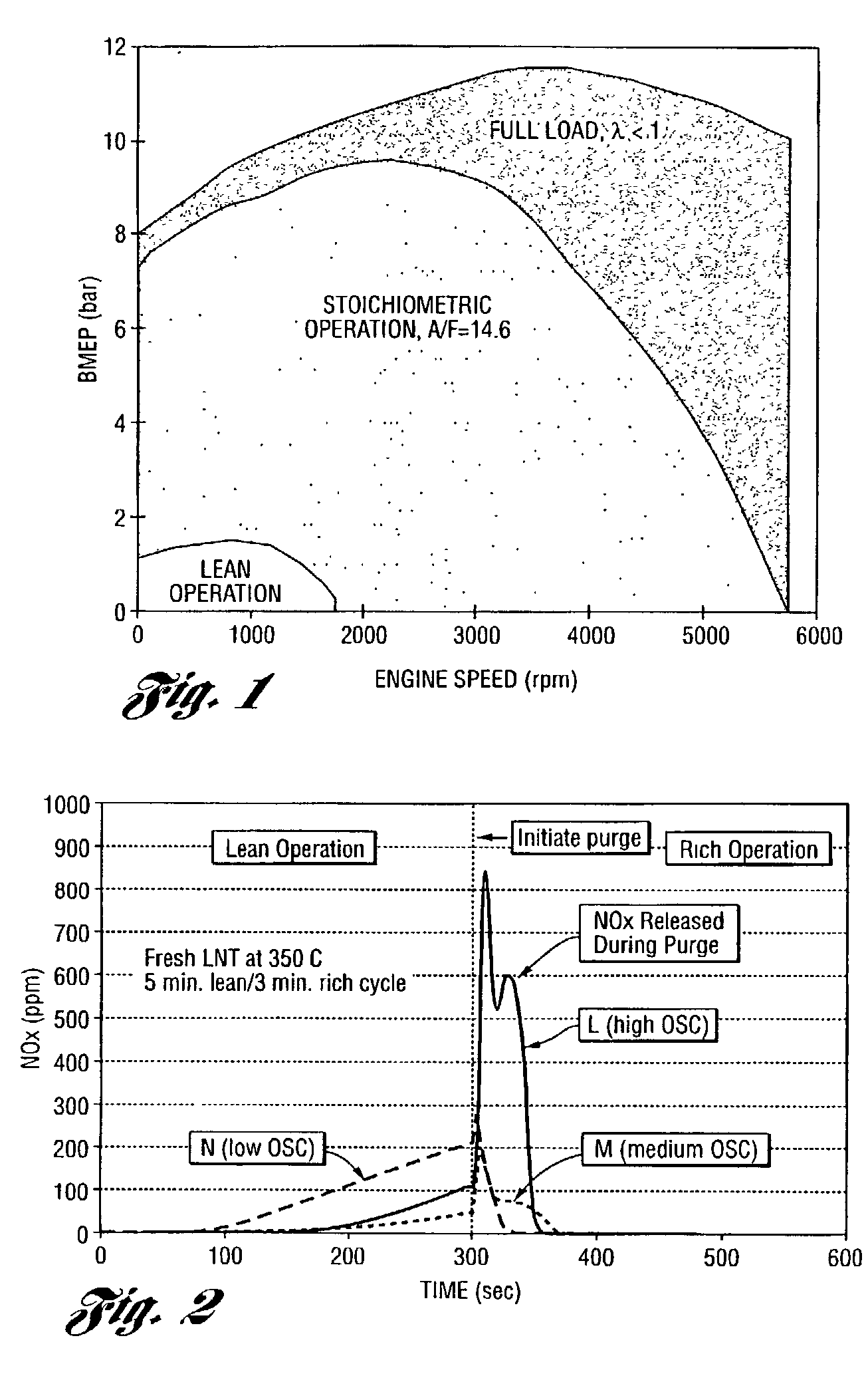 Perovskite catalyst system for lean burn engines