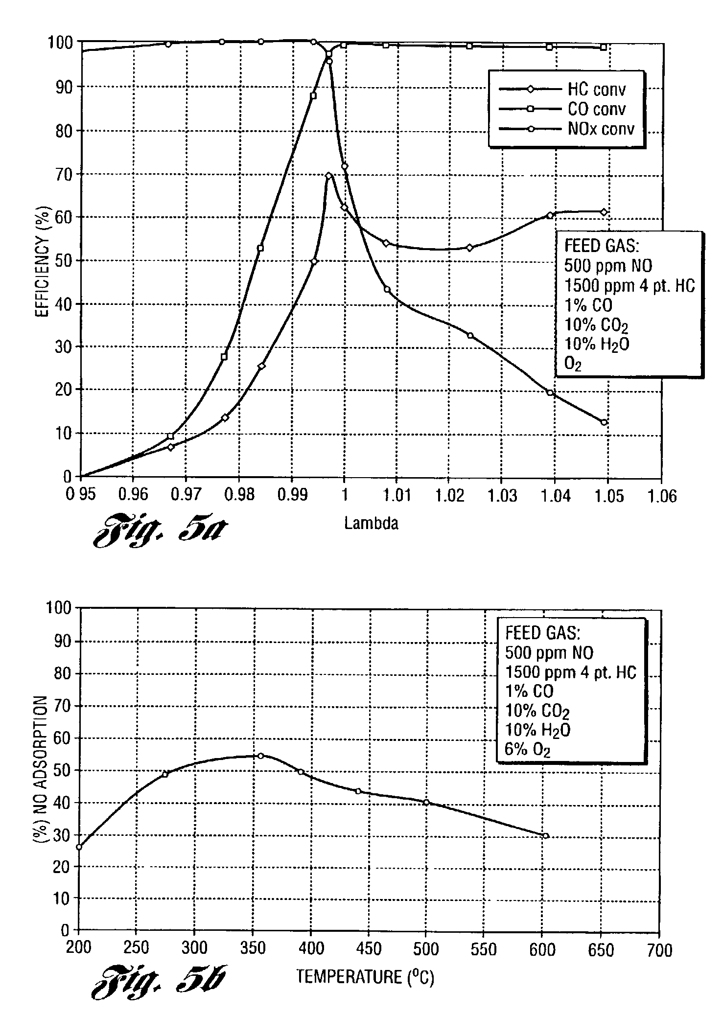 Perovskite catalyst system for lean burn engines