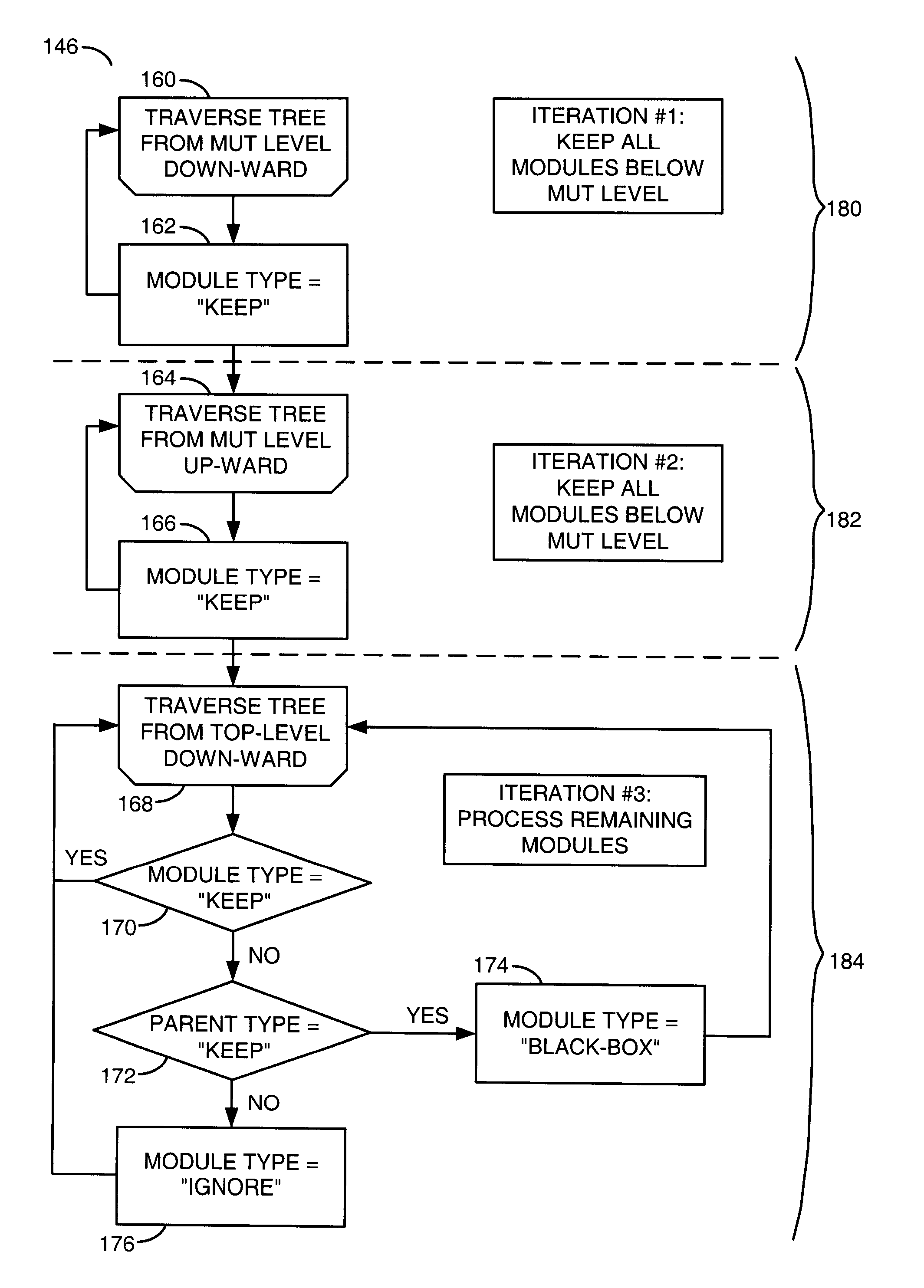 Gate-level netlist reduction for simulating target modules of a design