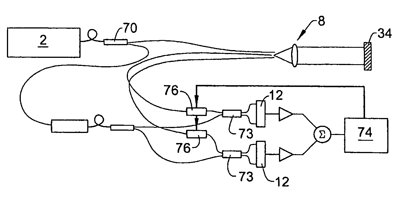 Single aperture multiple optical waveguide transceiver