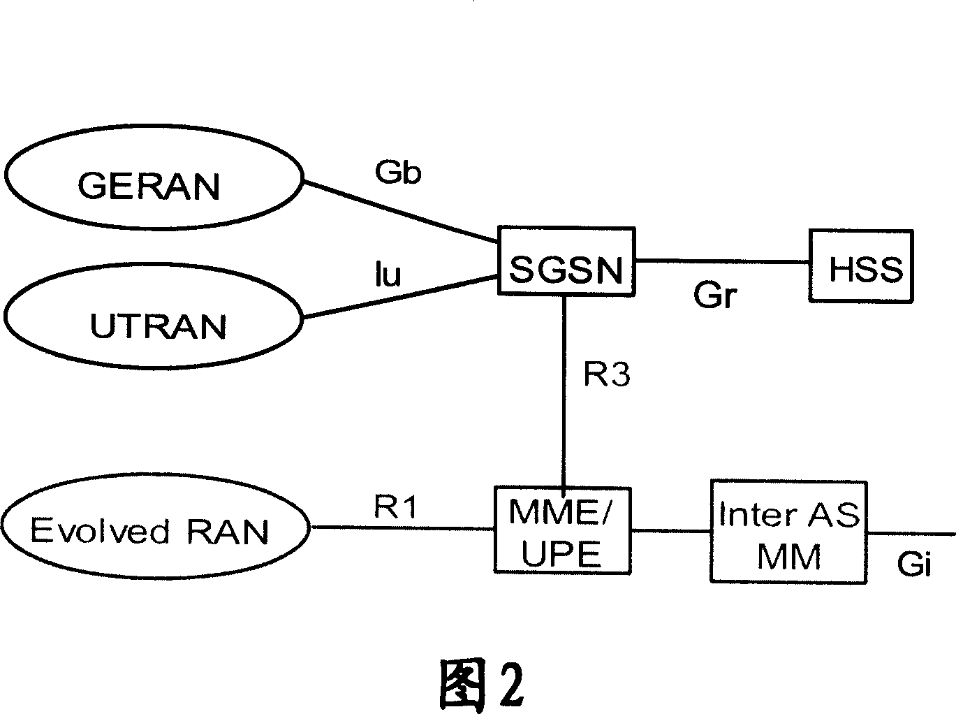 Method for synchronizing user data concurrently registering two networks for mobile terminal