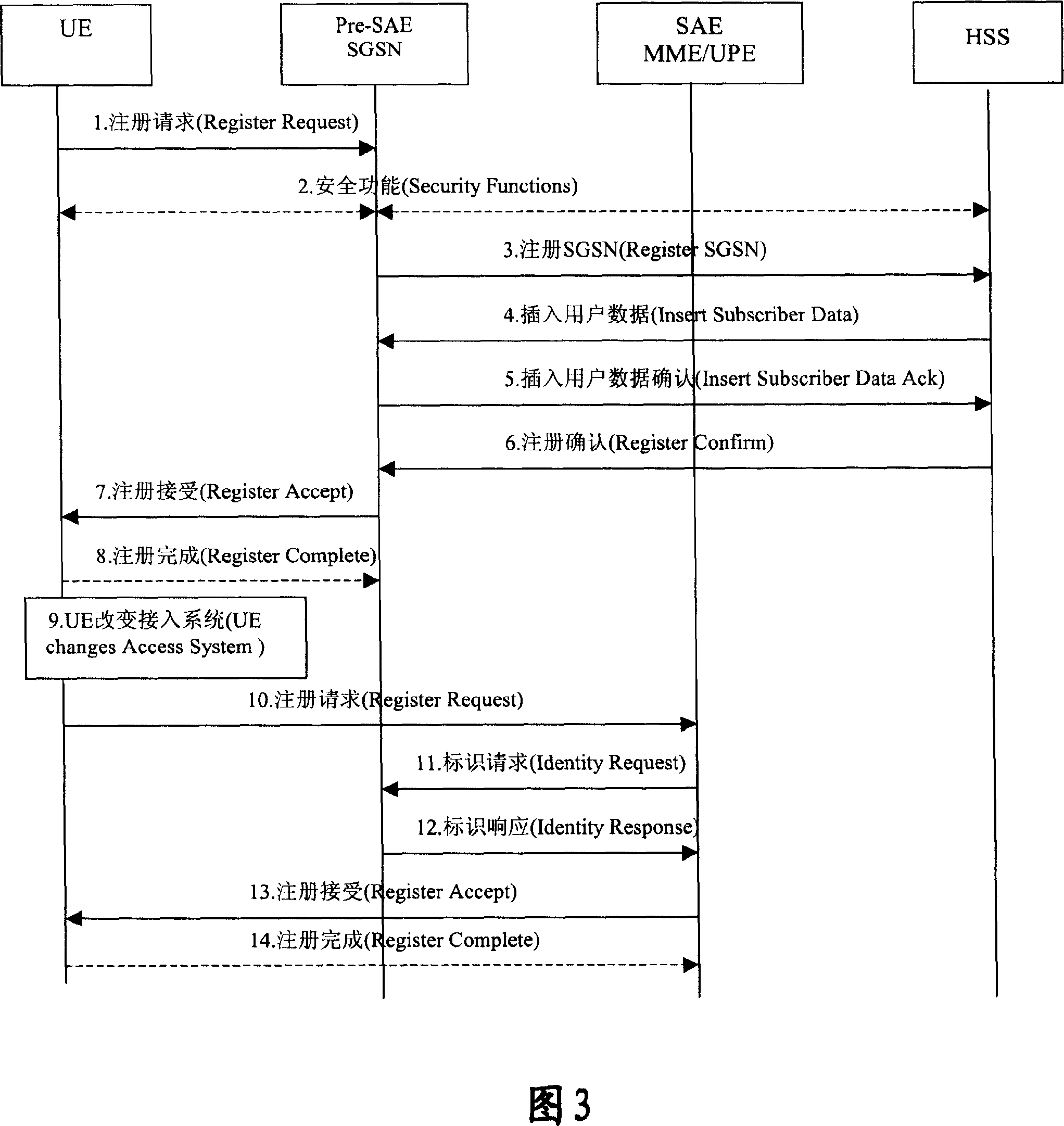 Method for synchronizing user data concurrently registering two networks for mobile terminal