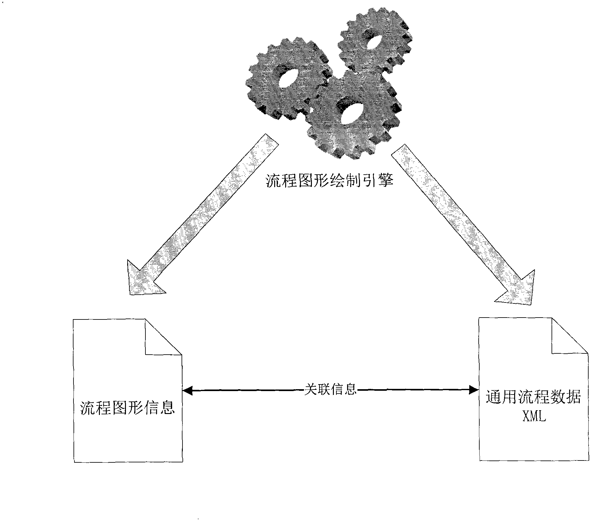 Visual business process design method