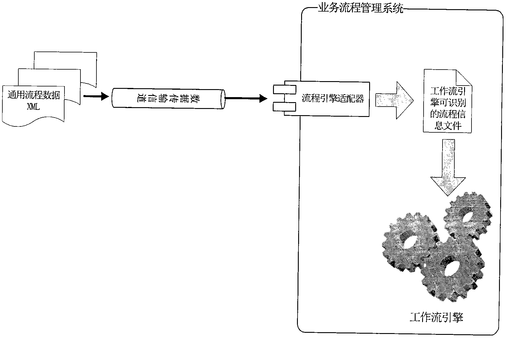 Visual business process design method