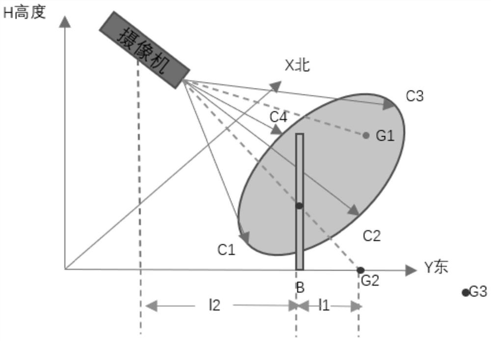 Method and apparatus for optimizing camera deployment