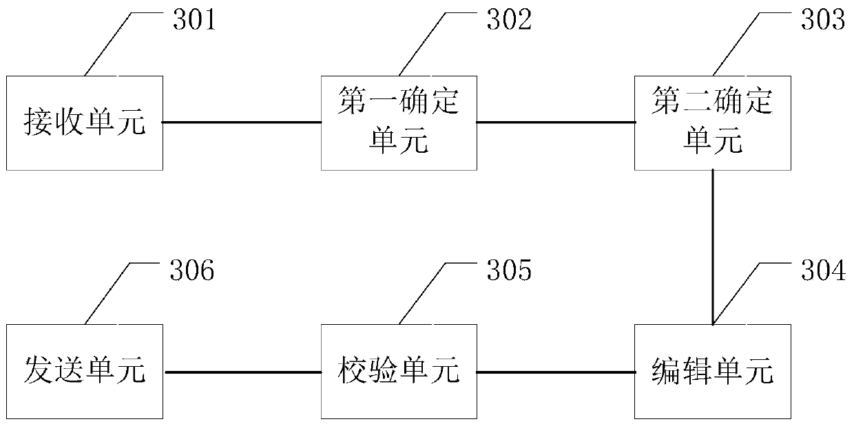 Online editing method and device based on HTML page, equipment and storage medium