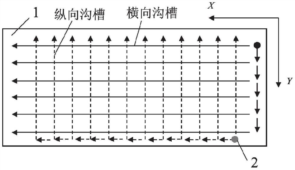 A micro-nano textured guide rail and method based on ultrasonic rolling and femtosecond laser processing