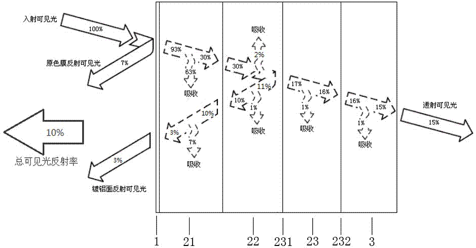 A method for reducing the reflectivity of visible light of vacuum thermal evaporation film