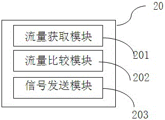 Smart home control method, smart home control device and smart home control system