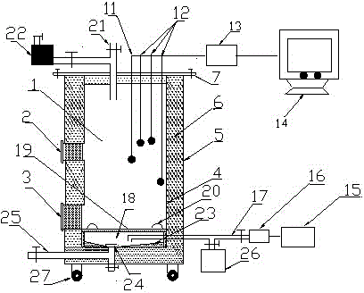 Fermentation device and method for rapid decomposition of vegetable waste