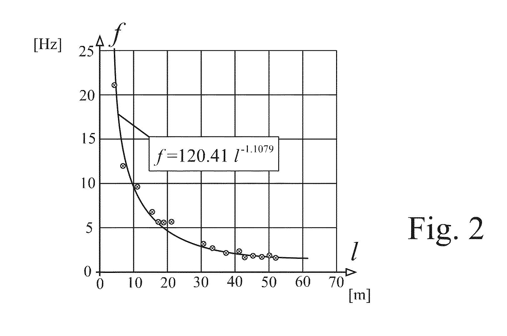 Bubble generation for aeration and other purposes