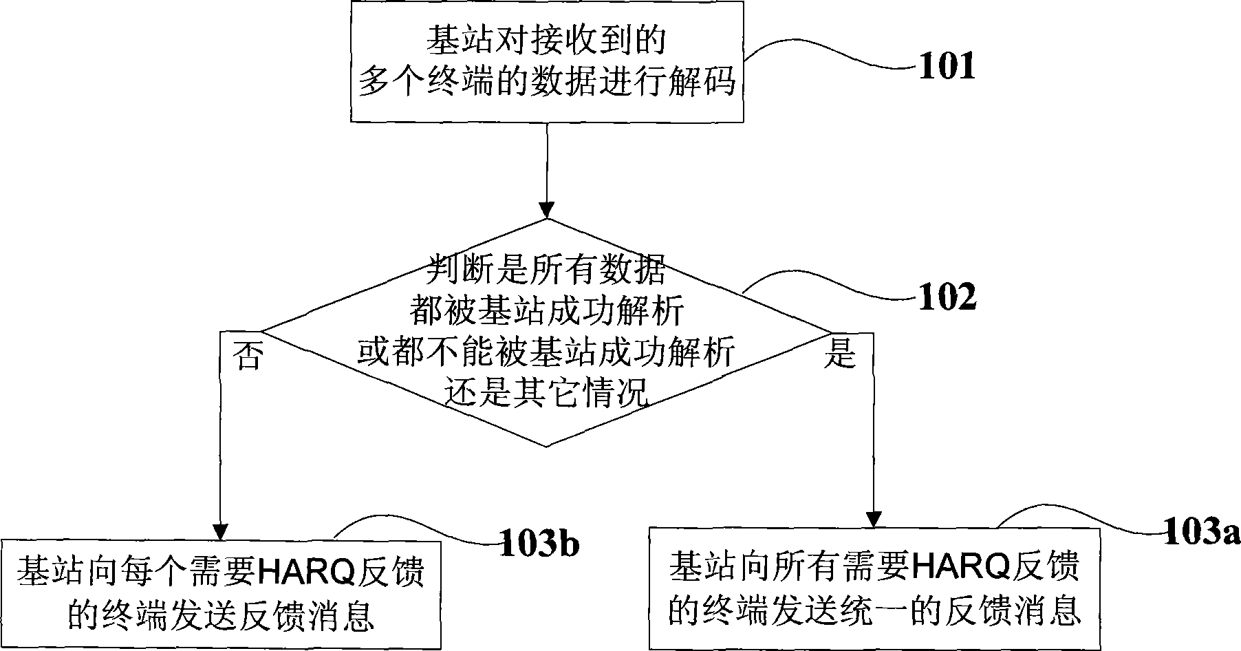 Feedback information generation method