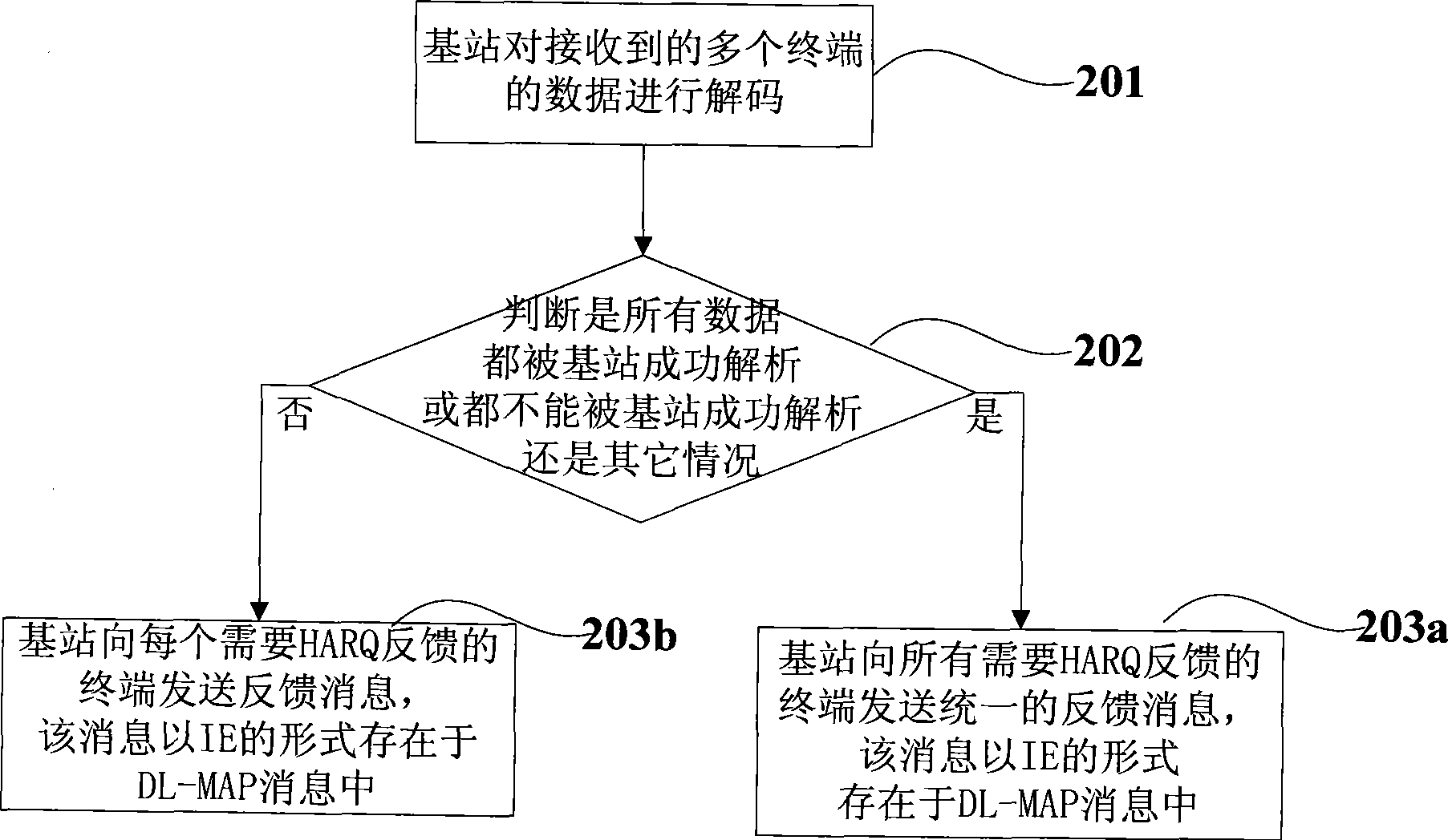 Feedback information generation method