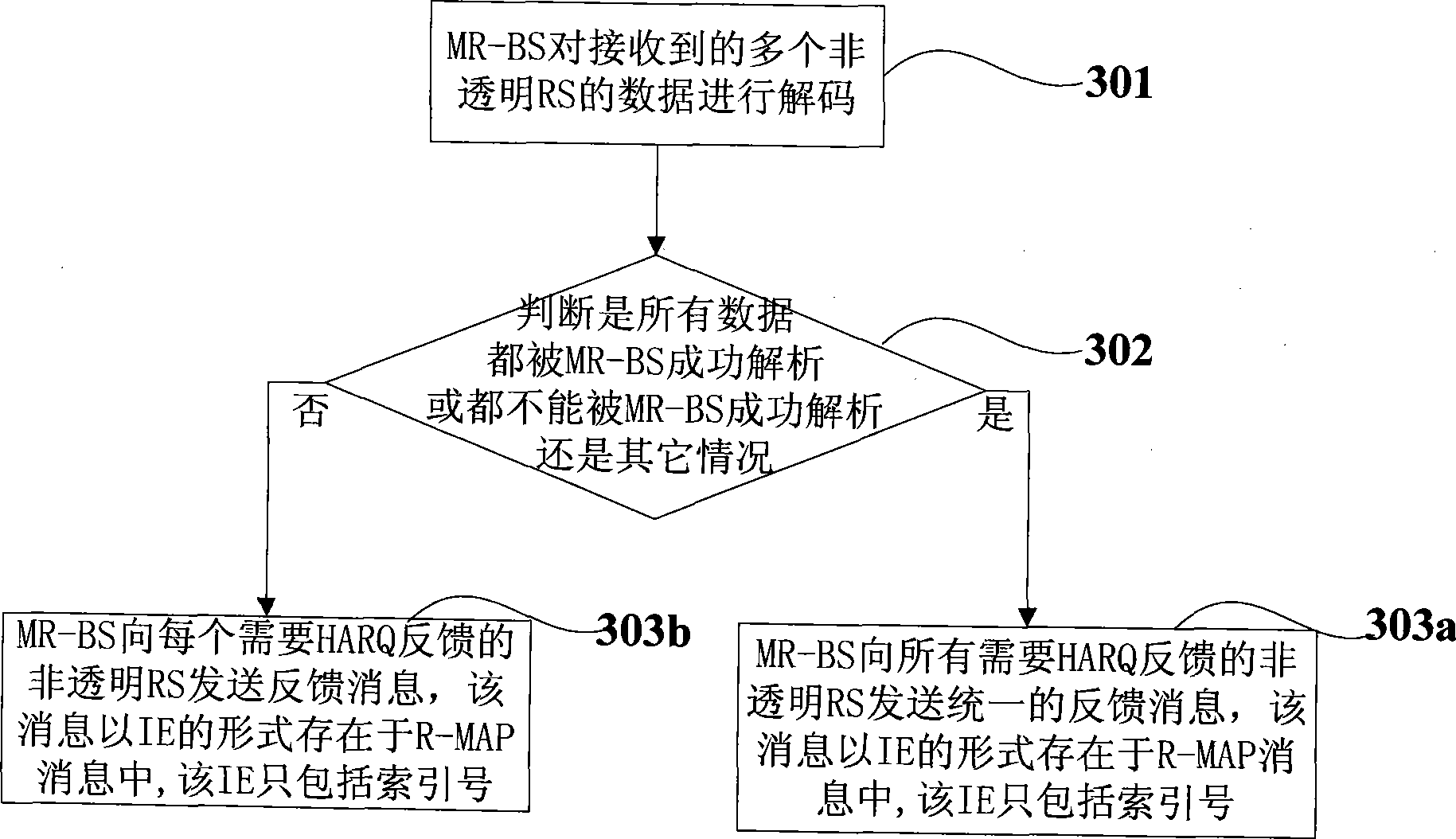 Feedback information generation method