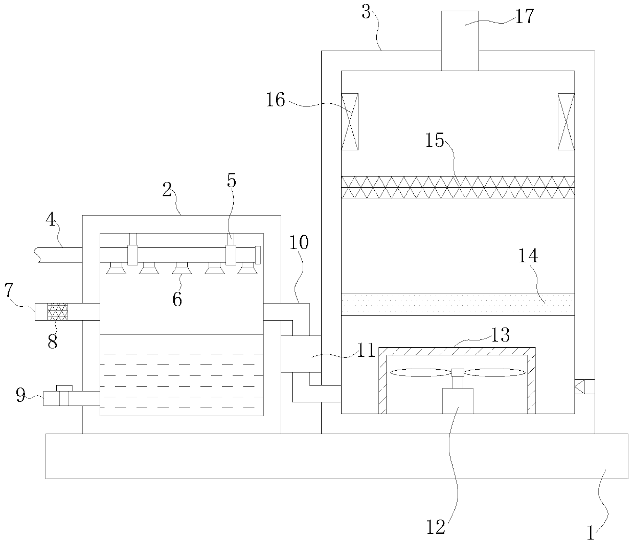 Waste gas treatment equipment