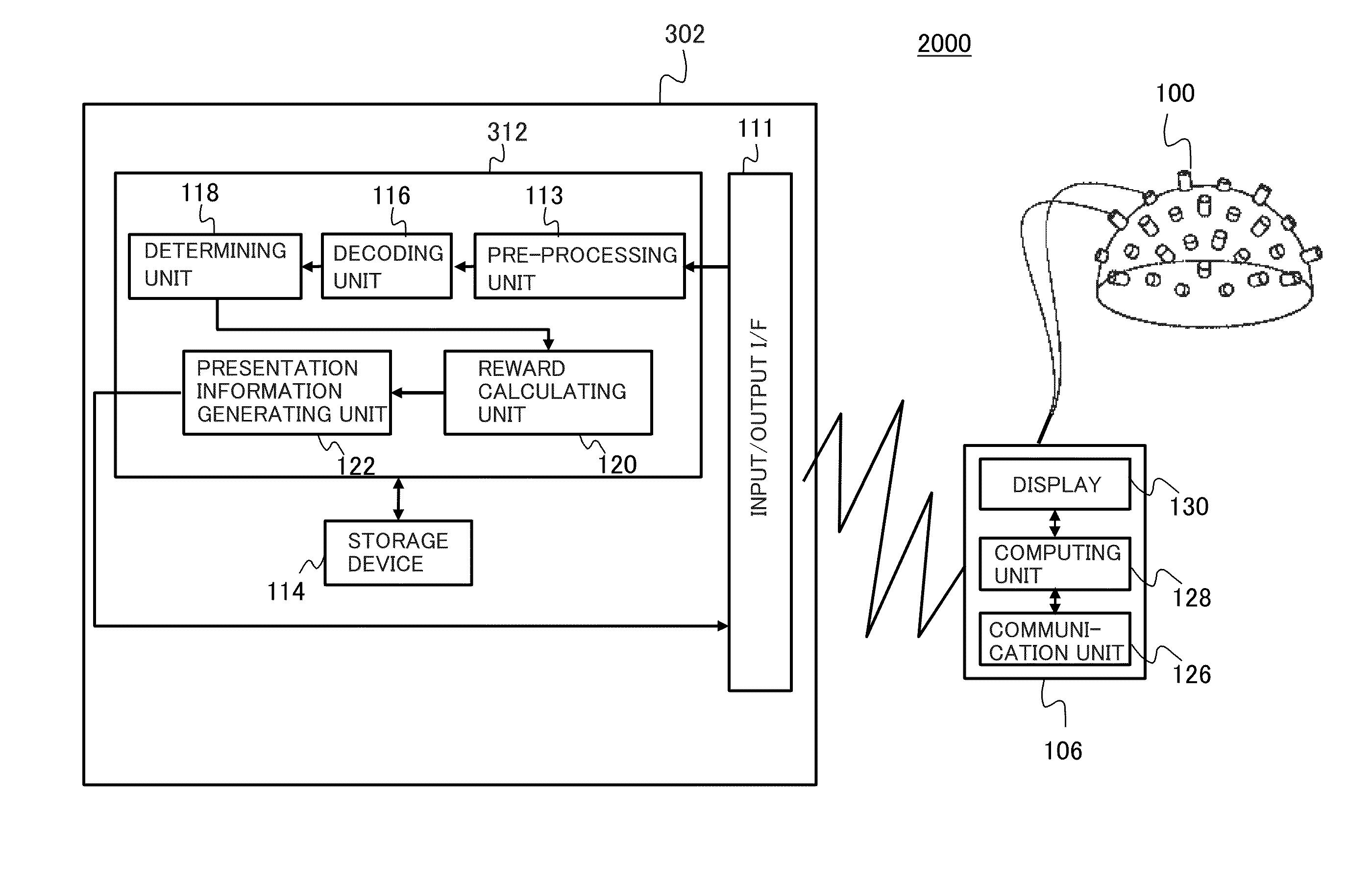 Apparatus and method for supporting brain function enhancement