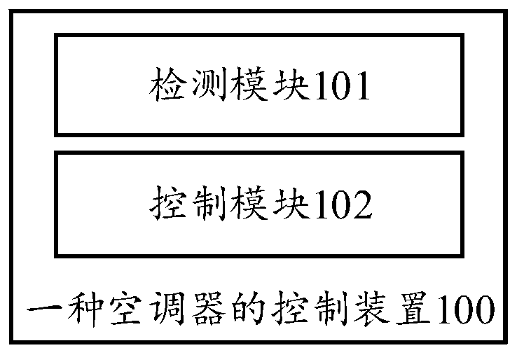 A kind of air conditioner control method, device and air conditioner