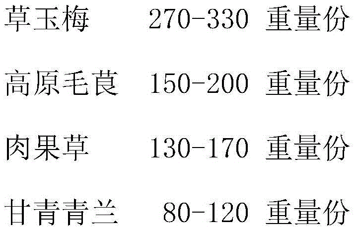 A kind of pharmaceutical composition for treating leukemia and preparation method thereof