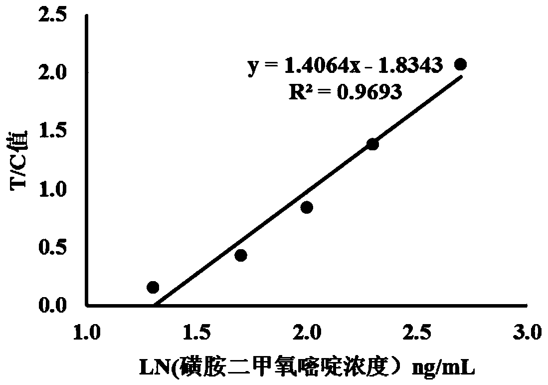 A nucleic acid aptamer fluorescent test strip and its preparation method and application