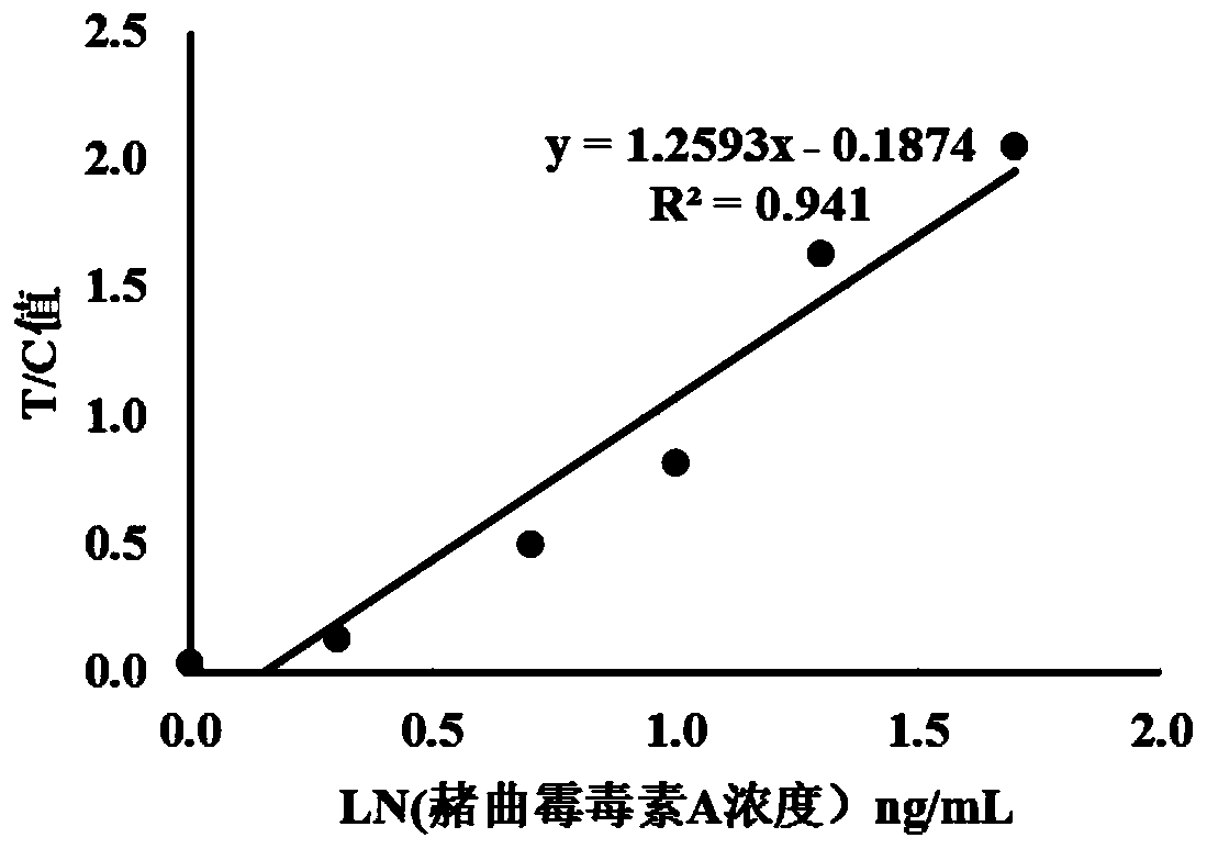 A nucleic acid aptamer fluorescent test strip and its preparation method and application