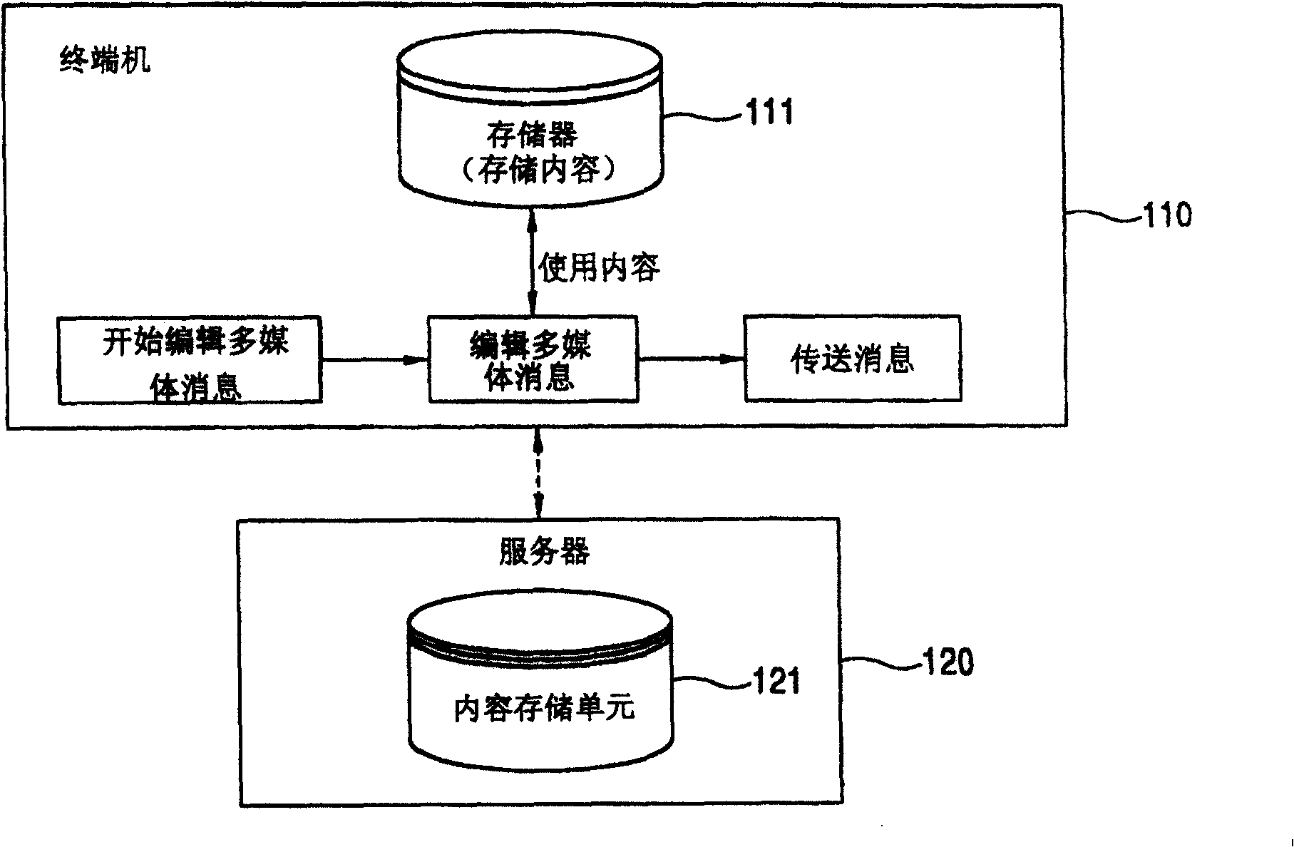 Medium message editting method of mobile phone