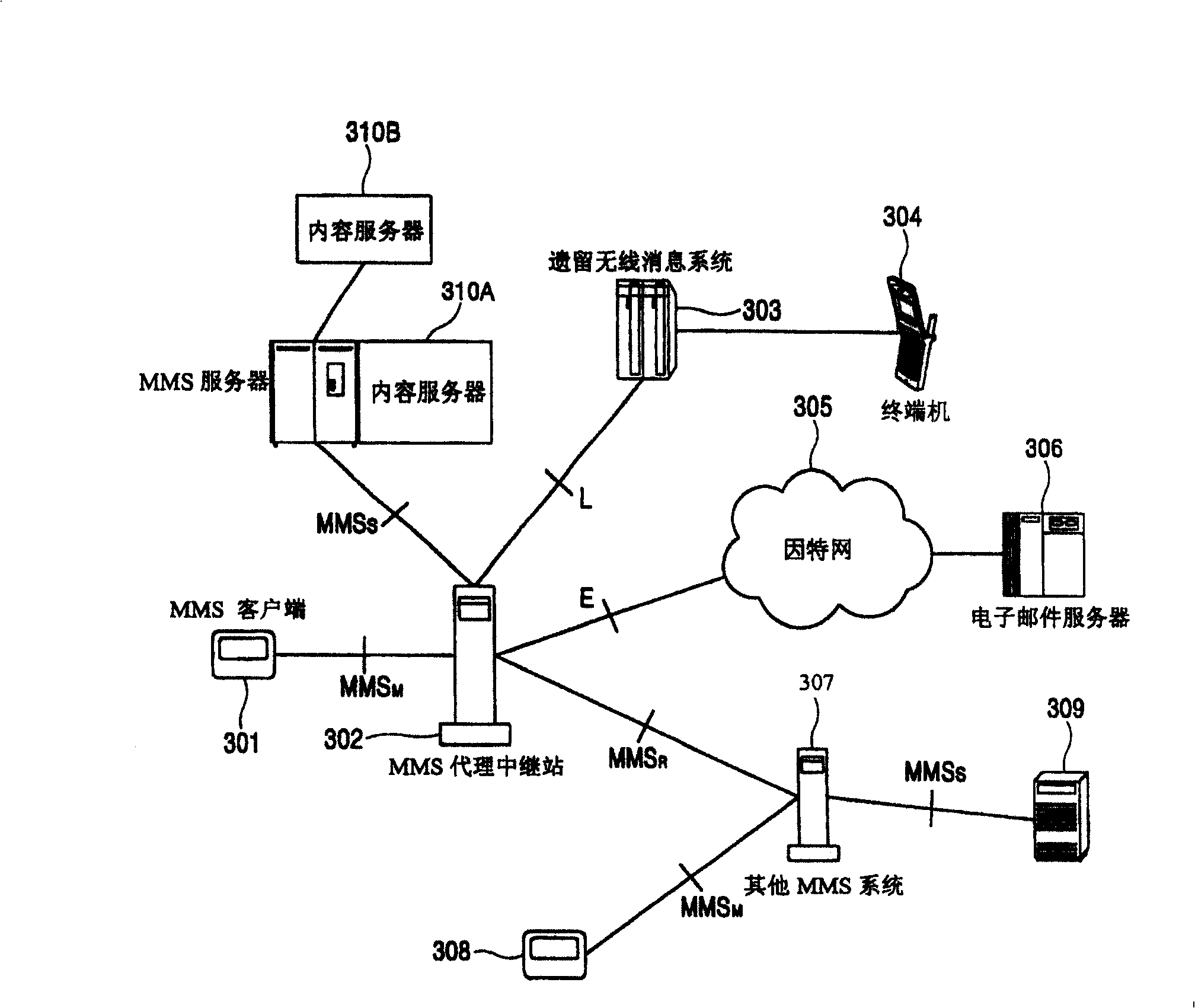 Medium message editting method of mobile phone